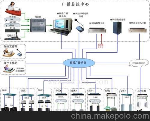 遠(yuǎn)程尋呼IP廣播系統(tǒng)、IP廣播系統(tǒng)、智能化操作圖片