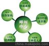  呼叫中心 电话录音 自动外呼系统 电话销售管理系统