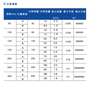 成都简阳水表 水平螺翼式冷热水表