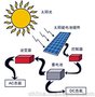 亿清佳华(图)、低倍聚光光伏发电