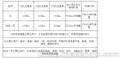 可慧PQ抢修王高聚修补胶泥梁体缺陷 顶面立面斜面 坑洞新旧粘接强