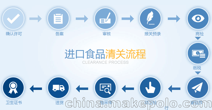 奧地利康能健康谷物棒天津 進口報關(guān)門到門物流圖片