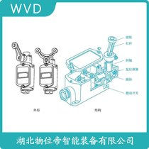 YBLX-K3/20H/Jг_(ki)P(gun) WVD