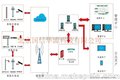 国信华源城市内涝积水监测预警系统