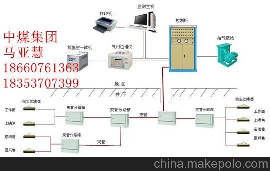 山東廠家直銷礦用束管監(jiān)控系統(tǒng) 山東中煤廠家歡迎前來洽談圖片