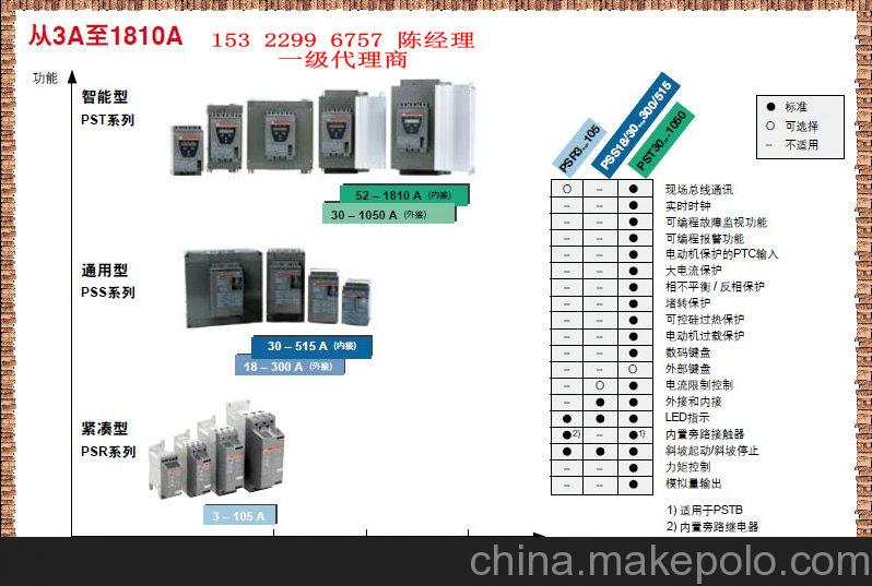 KLC-S Ronis keylock in open posit-rem T2