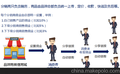 广州市云淘分销系统价格 数码家电微信分佣系统专家