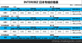 武汉到日本便宜的国际快递_日本国际快递专线_武汉国际快递公司