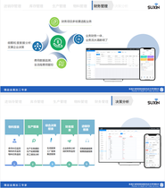 供应金加小工单：一部手机管工厂，ERP+MES系统，为工厂管理降本增效