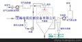 小型高速离心喷雾干燥机