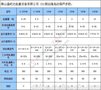 起重电动葫芦、钢丝绳电动葫芦、电动葫芦价格