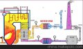 上海铭芮QC-X热电厂锅炉烟气余热回收设备（空预器）