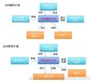 金融资产交易所挂牌备案后发布定融计划