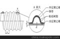 吉林塑料管报价/大庆英华管业供/