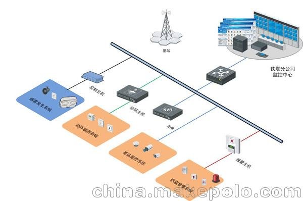 自動(dòng)報警系統措施,富尼防盜搶煙霧系統圖片