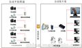 游乐场高速自动拍照系统