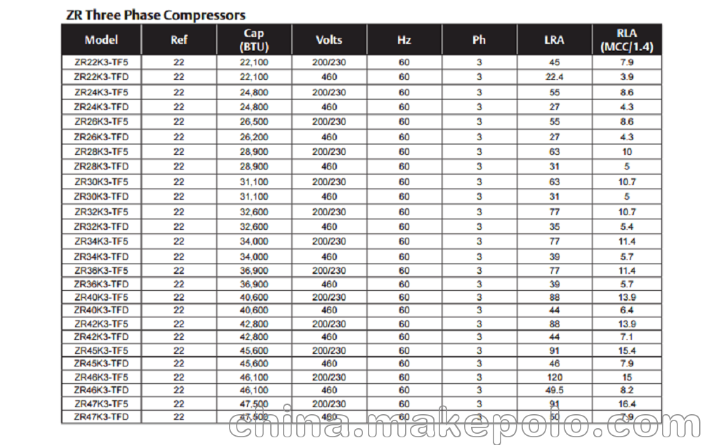 ZR81KC-TFD-522 ZR81KCE-TFD-522谷輪7匹制冷壓縮機(jī)圖片_7