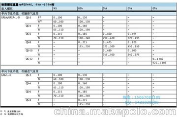̓r FESTO M(fi)˹ (ji)y 193158 GRLZ-1/8-QS-6-D *ԔD