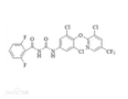 氟啶脲、氟苯脲、5-氯-8-羟基喹啉厂家直销