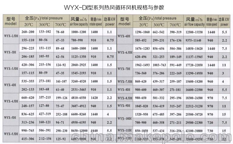 WYX-DI型系列炉用热风循环高温风机 -兴东丰