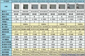西门子S7-200 SMART CPU- 6ES72881ST200AA0