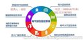 智慧建筑电气综合监控系统陕西西安优质