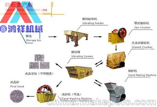 河南砂石生產(chǎn)線成套設(shè)備生產(chǎn)廠家報價圖片