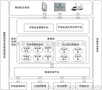 污染源移动zhifa系统