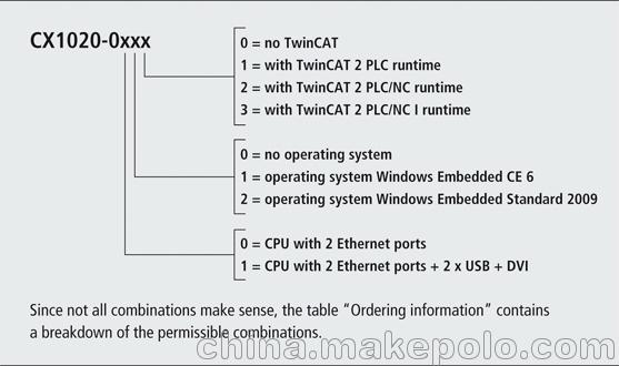 德国倍福嵌入式控制器CX1020选型参数说明