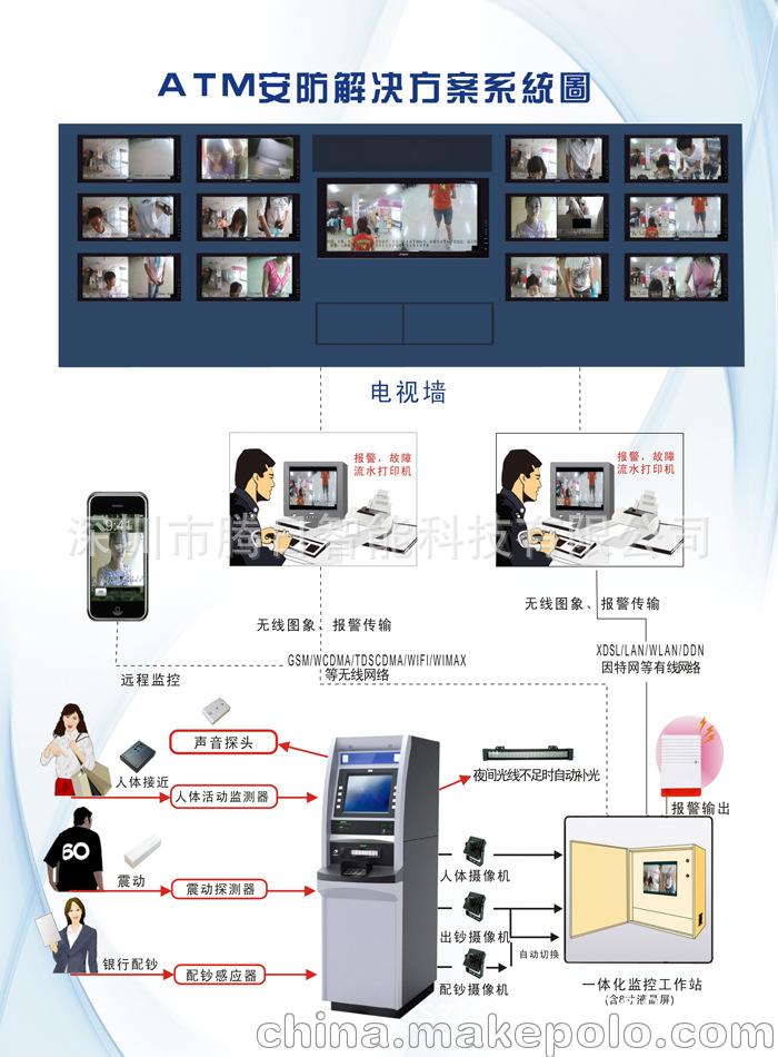 ATM安防解决方案