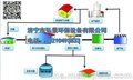 规模化沼气收集处理设备