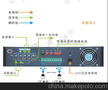 东莞公共广播 PA-8200PS 五分区前置定压功放