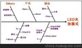 供应led切片分析检测技术