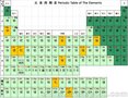 FS化学分析（标准源）液体溶液