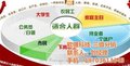 软银科技(在线咨询)_巩义郑州微信营销