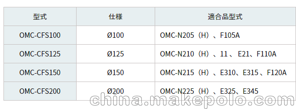 特價(jià)銷售日本OHM耐油管道 OMC-CFS200圖片