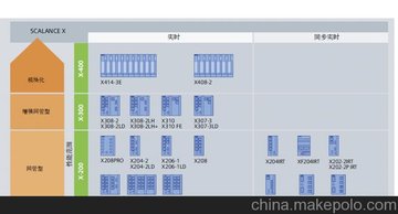6AU1455-2AD00-0AA0