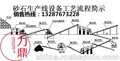 山东力鼎环保科技有限公司，供应整套制砂生产线