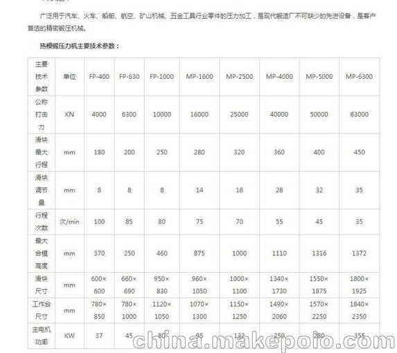 益友重工MP5000熱模鍛壓力機圖片