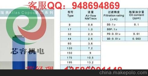 意大利bea濾芯DDP260固力GOOD AIR濾芯阿特拉斯圖片