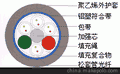 品牌厂家特价销售层绞式GYTA室外铠装光缆质优价廉