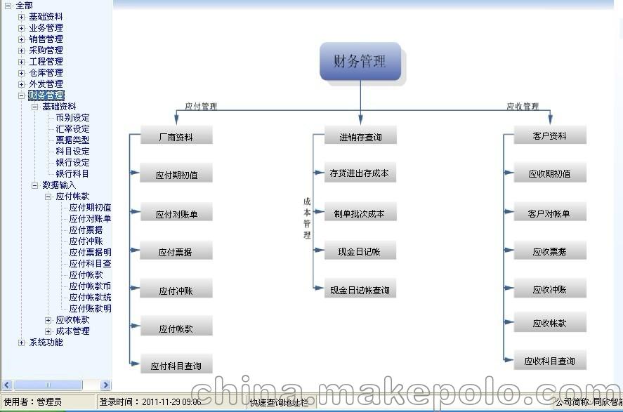 服装ERP流程图3