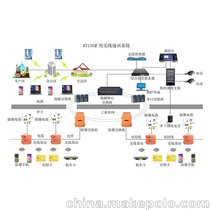 供应新云鹏KT135矿用WiFi无线通讯系统