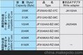 长期总代理FUJISOKU现货JF1024A3-BZ-08C内存卡