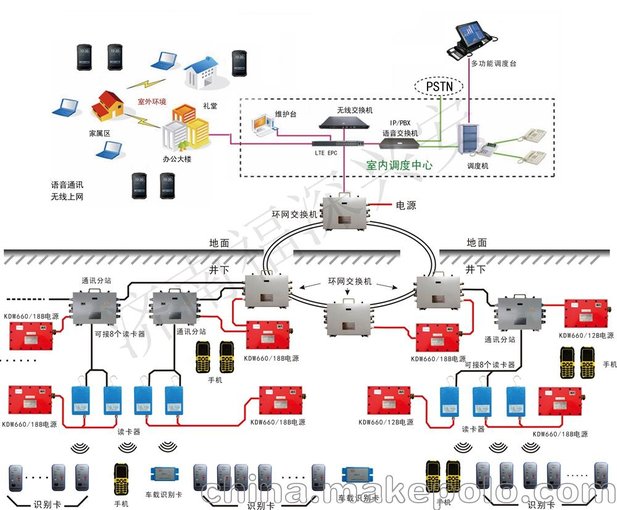 煤礦無(wú)線通信系統(tǒng)_礦井通信_(tái)福深興安圖片