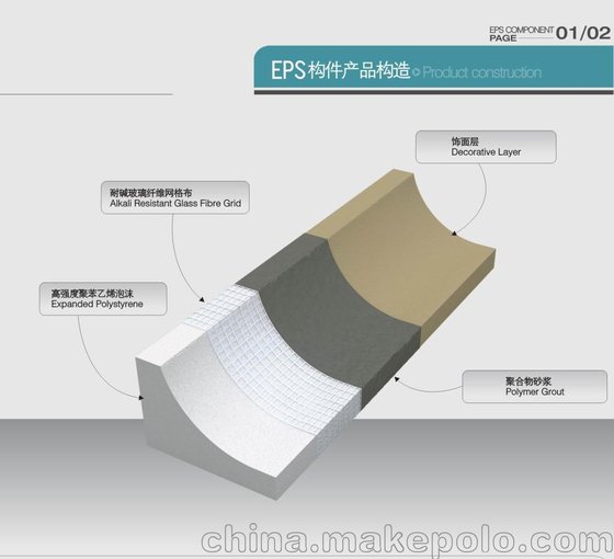GRC裝飾線條生產(chǎn)廠家 grc構(gòu)件水泥線條檐口線腳 歐式別墅專用線條圖片