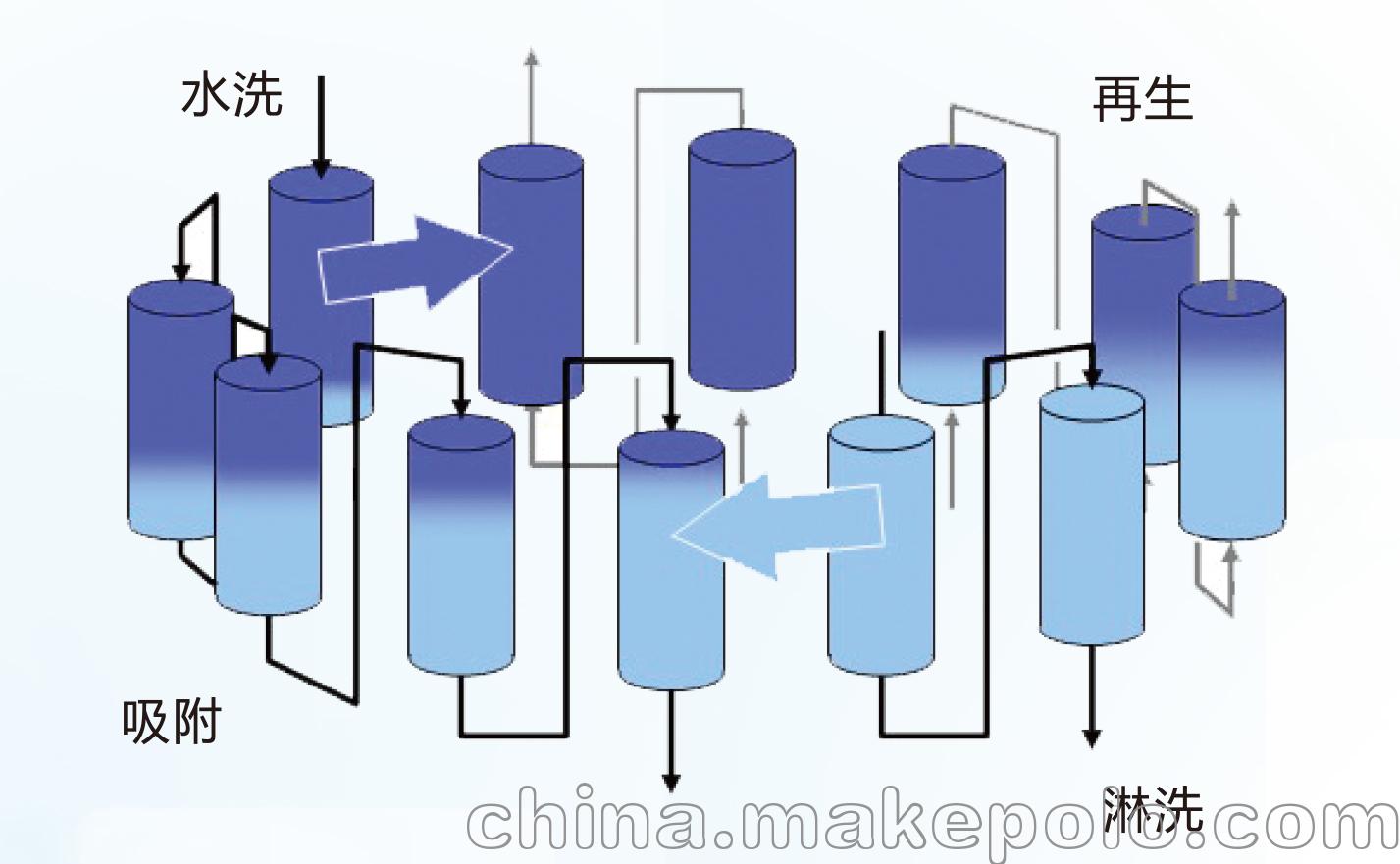 连续离子交换技术设备