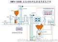 合肥科牧(图) 自动化配料品牌