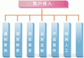 语音呼叫系统，自动批量导入号码，通话录音，话费低至5分