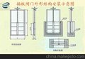 不锈钢插板闸门&电动渠道闸门&不锈钢渠道闸门